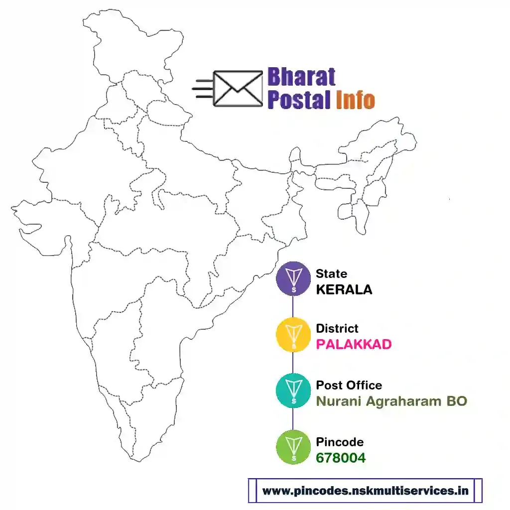 kerala-palakkad-nurani agraharam bo-678004